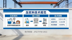 濉溪本地工厂讲解：说一遍公路压浆料和铁路压浆料的区别