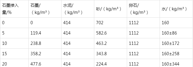 濉溪防静电水泥砂浆怎么做(附配比及施工方法)